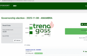 Anambra Decides: “INEC on the Move! Uploads 90% of Anambra Election Results to Portal”